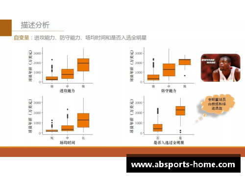 NBA球队主客场比赛安排策略及其影响因素分析