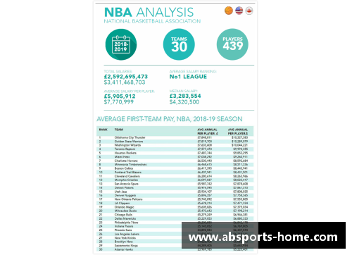 NBA球队工资排行榜：谁是薪资之王？